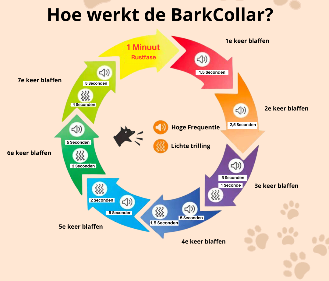 Trainingshalsband - Binnen 14 dagen geen geblaf meer!