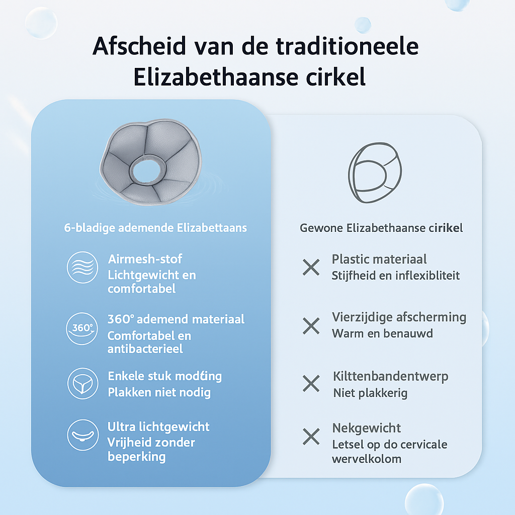 Ringvormige Herstelkraag voor Katten – Anti-Krab en Comfortabel