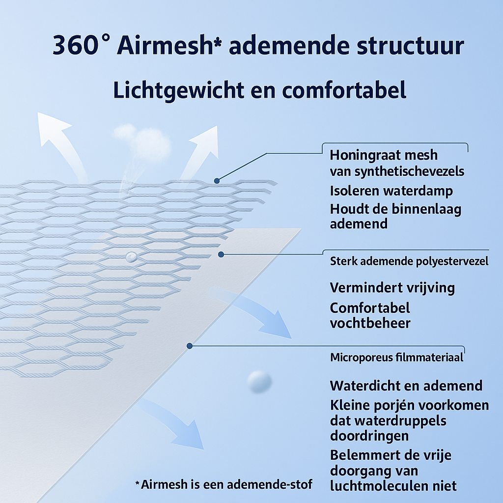 Ringvormige Herstelkraag voor Katten – Anti-Krab en Comfortabel